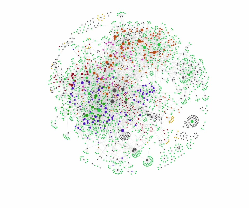 My vault's graph view – every dot is a plain markdown file, every line a link between them.